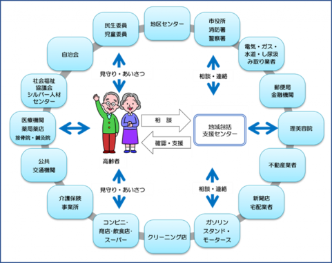 見守り活動イメージ図