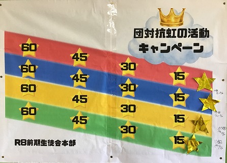 15n3
