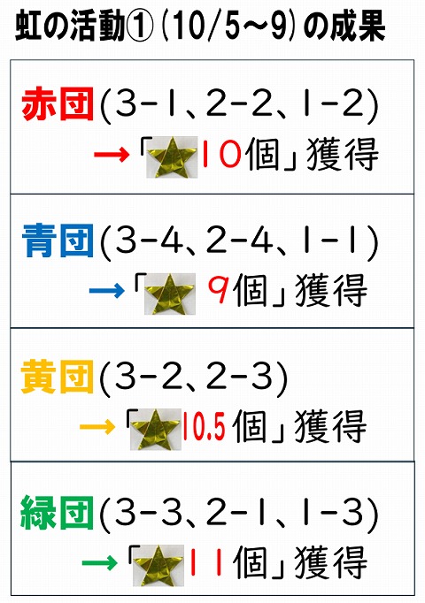 15n22