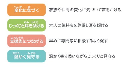 ゲートキーパーの役割