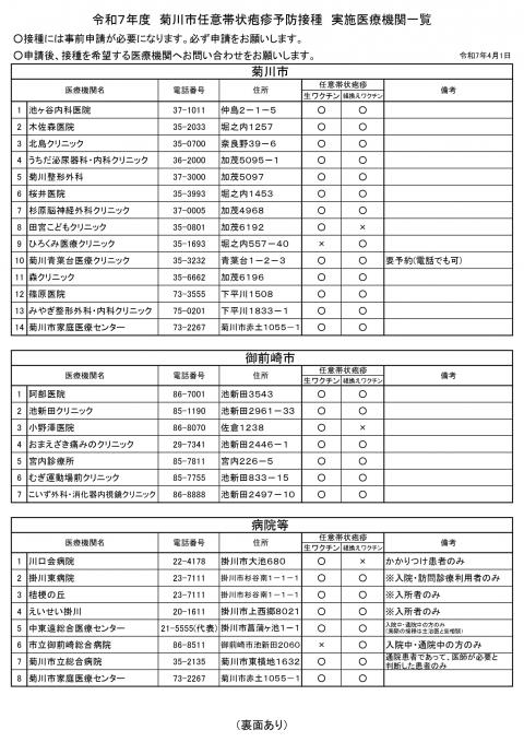 任意帯状疱疹医療機関1
