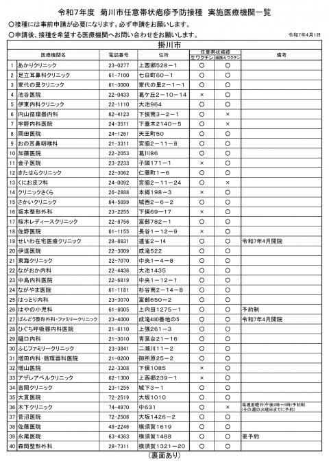 任意帯状疱疹医療機関2