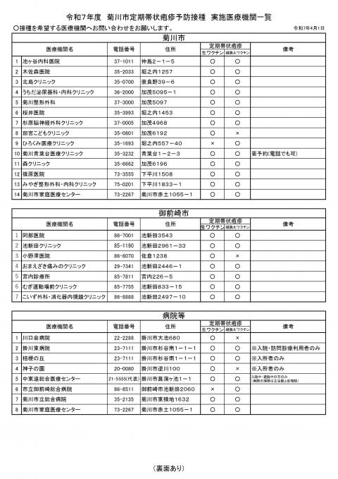 定期帯状疱疹医療機関１