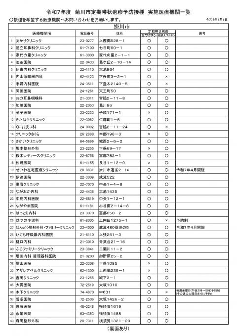 定期帯状疱疹医療機関2