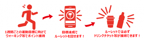Vitalityきくがわウォーク