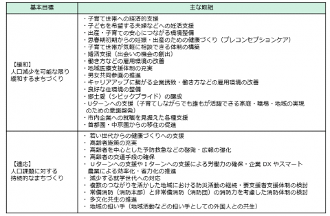 基本目標と主な取組