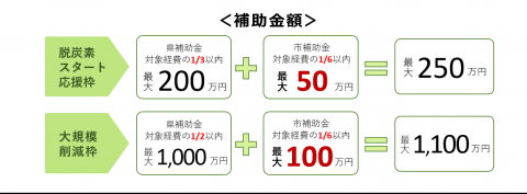 hojyokinngaku2