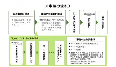 shinsei