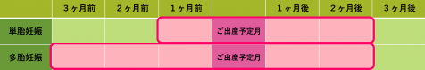 産前産後国保税軽減イメージ