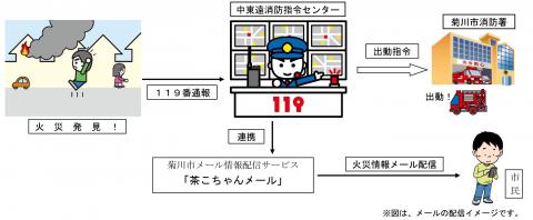 メール配信イメージ図