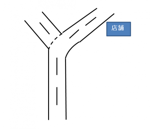 事例2