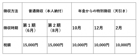 年金特徴