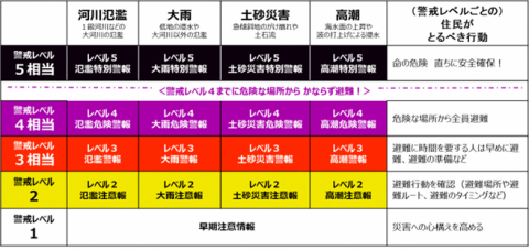 気象情報