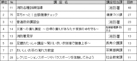 ranking