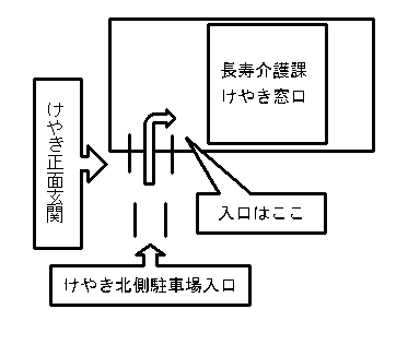 けやき窓口