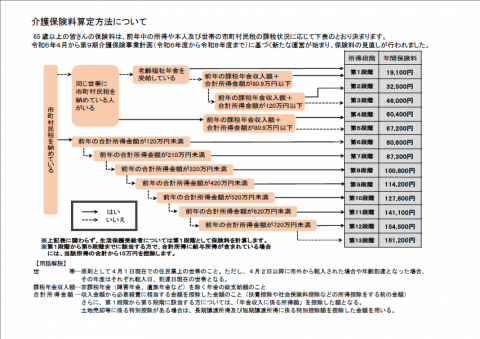 介護保険料算定方法