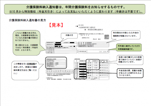 特徴開始の見方