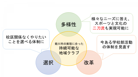 キーワード