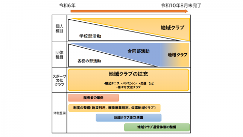 スケジュール