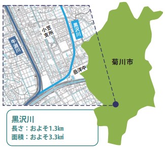 黒沢川流域図