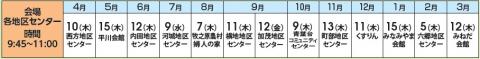 出張健康チェエク