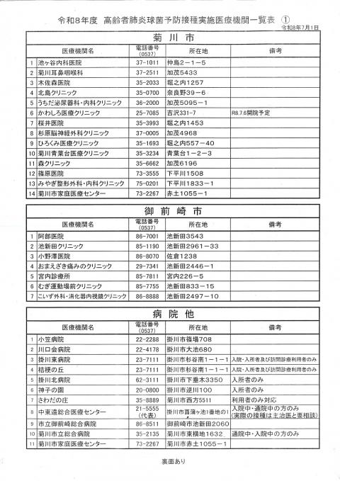 定期肺炎球菌01