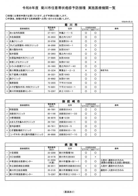 R8任意帯状疱疹０１