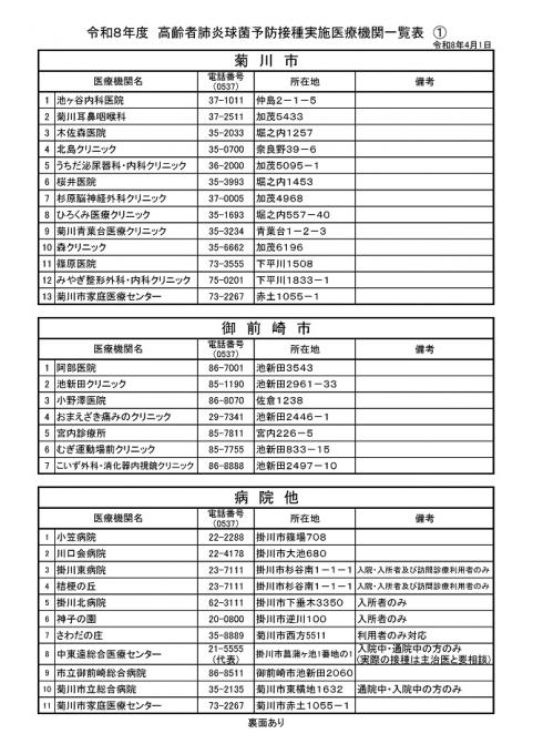 R8定期肺炎球菌1