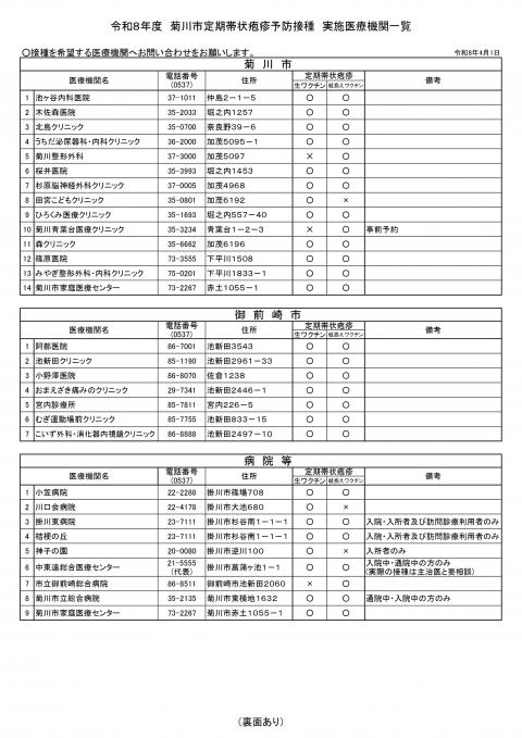 R8定期帯状疱疹０１