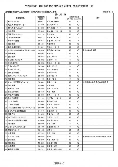 R8定期帯状疱疹０２
