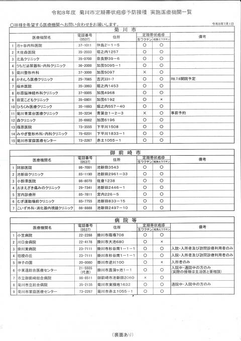 定期帯状疱疹01