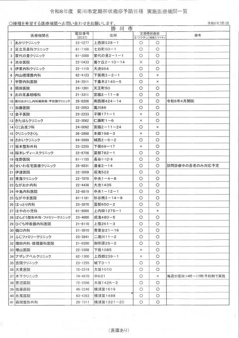 定期帯状疱疹02