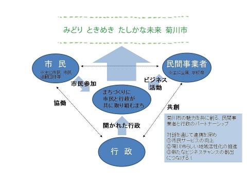 共創の目的