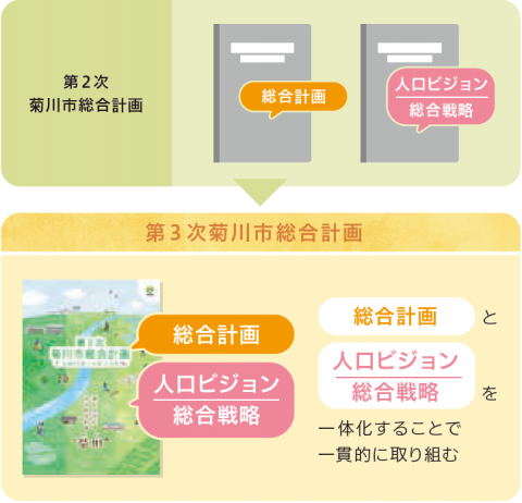 戦略