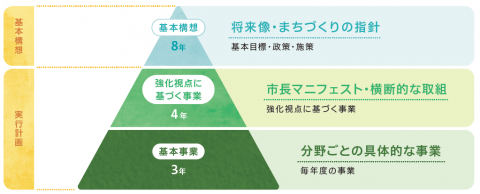 総合計画体系図1