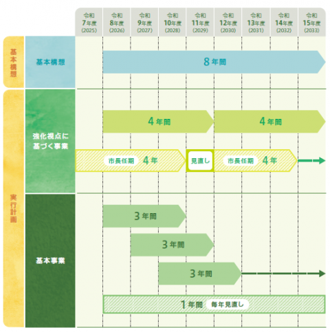 構造計画スケジュール1