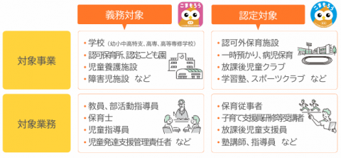 こども性暴力防止法の対象事業