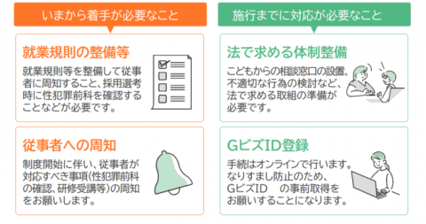 こども性暴力防止法事業者へお願い