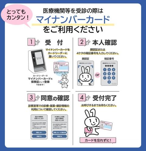 マイナ保険証利用方法