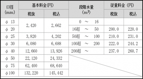 答申_新料金案