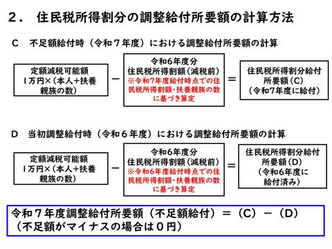 不足額給付の計算（住民税所得割）