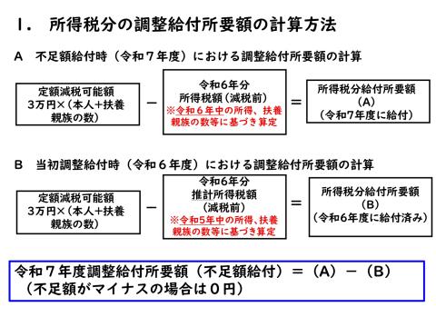 不足額給付の計算（所得税）